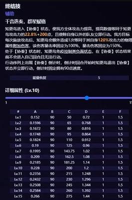 知更鸟技能爆料最新,飞行与歌唱的完美融合