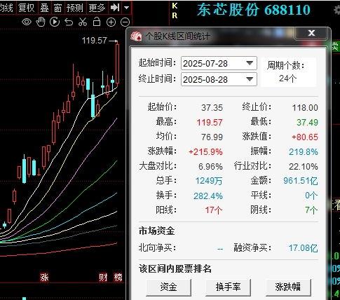 股票最新爆料,揭秘市场热点与潜在黑马